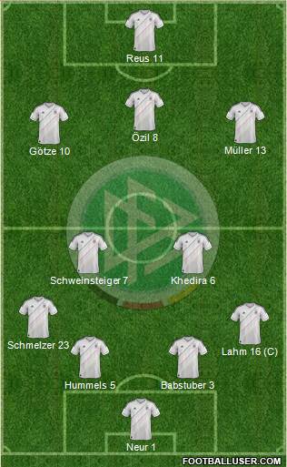 Germany Formation 2013
