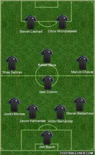 San Jose Earthquakes Formation 2013