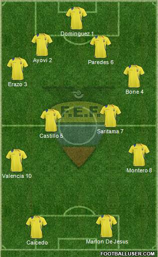Ecuador Formation 2013