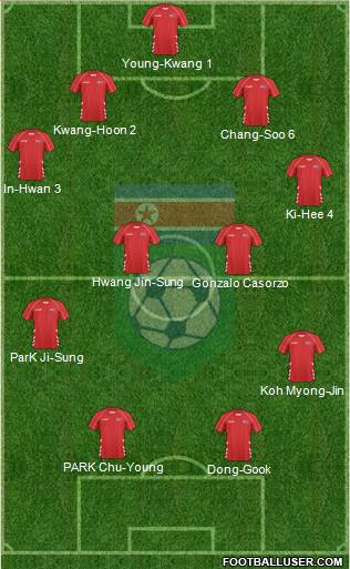 Korea DPR Formation 2013