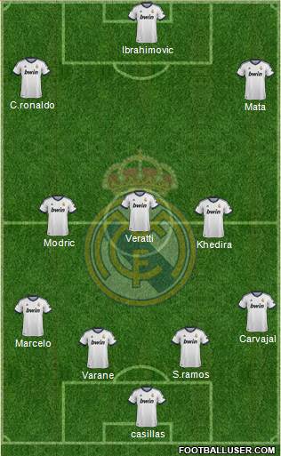 Real Madrid C.F. Formation 2013