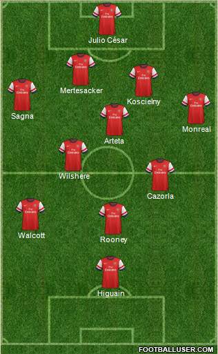 Arsenal Formation 2013