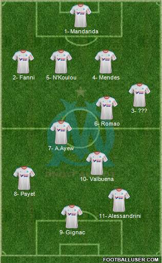 Olympique de Marseille Formation 2013