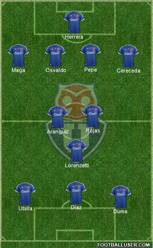 CF Universidad de Chile Formation 2013