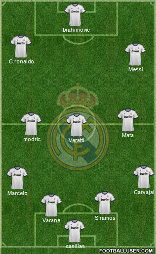 Real Madrid C.F. Formation 2013