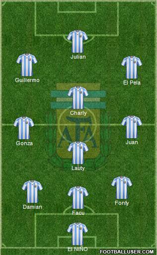 Argentina Formation 2013