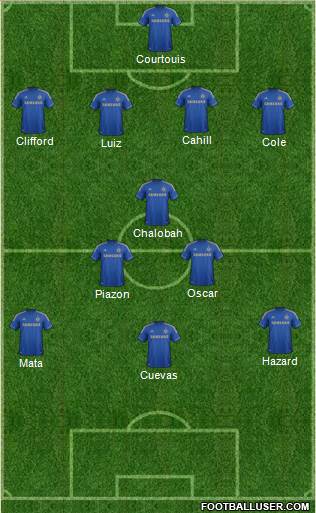 Chelsea Formation 2013