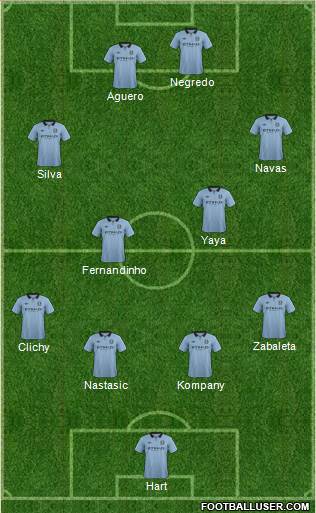 Manchester City Formation 2013