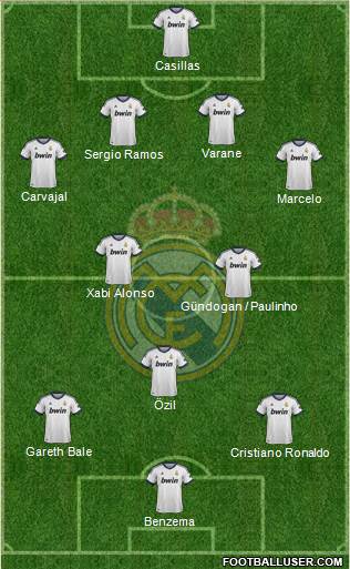 Real Madrid C.F. Formation 2013