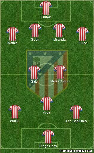 C. Atlético Madrid S.A.D. Formation 2013