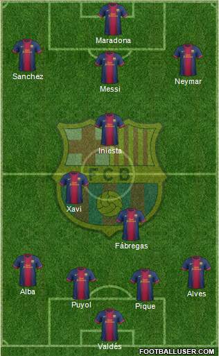 F.C. Barcelona Formation 2013