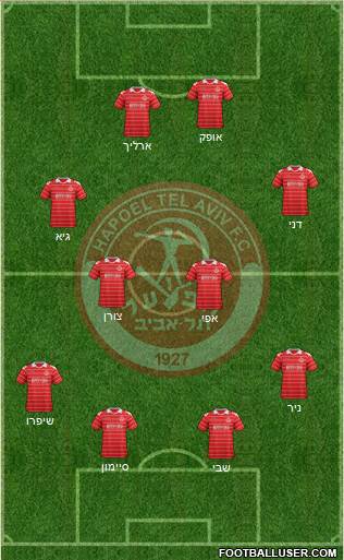 Hapoel Tel-Aviv Formation 2013