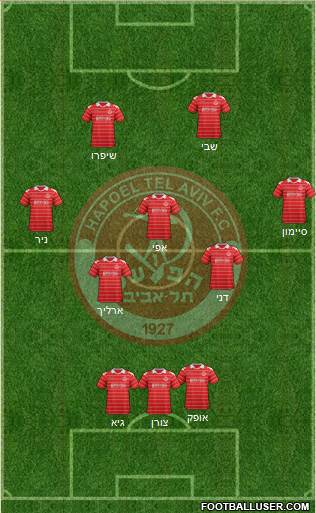 Hapoel Tel-Aviv Formation 2013
