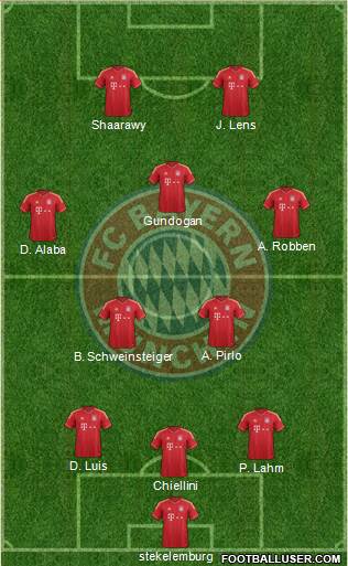 FC Bayern München Formation 2013