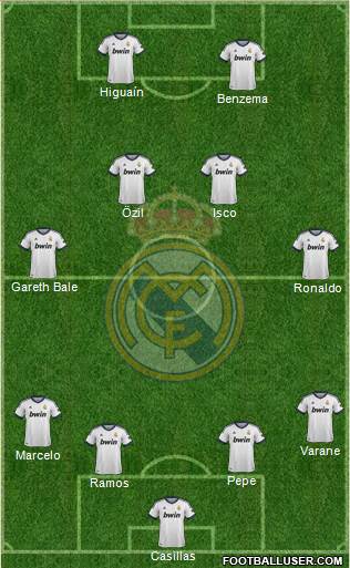 Real Madrid C.F. Formation 2013