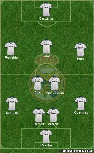 Real Madrid C.F. Formation 2013