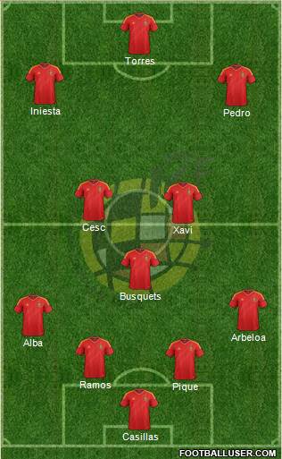 Spain Formation 2013