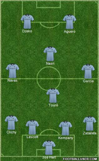 Manchester City Formation 2013