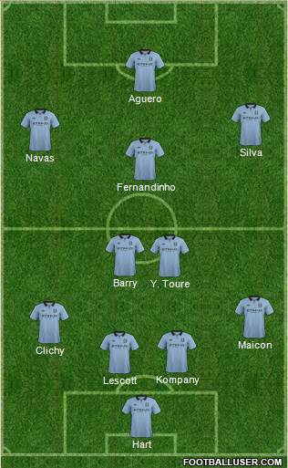 Manchester City Formation 2013