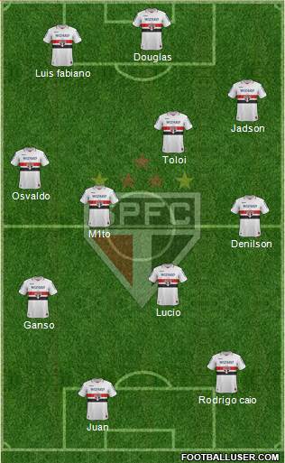 São Paulo FC Formation 2013