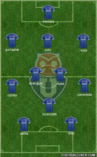 CF Universidad de Chile Formation 2013