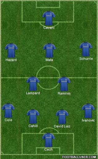 Chelsea Formation 2013