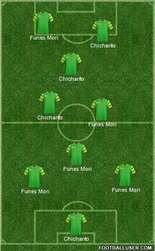 FC Tampa Bay Formation 2013