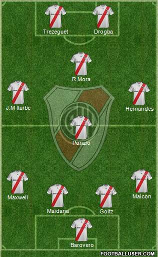 River Plate Formation 2013