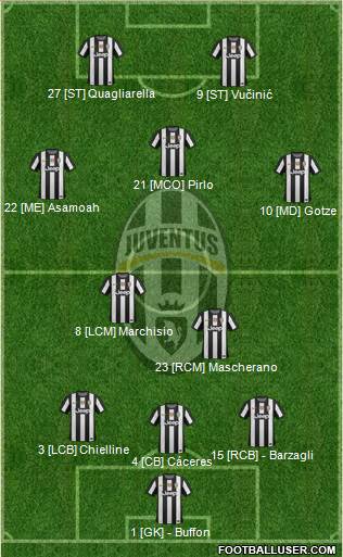 Juventus Formation 2013