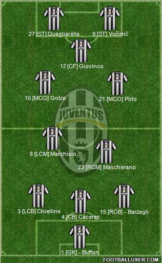 Juventus Formation 2013