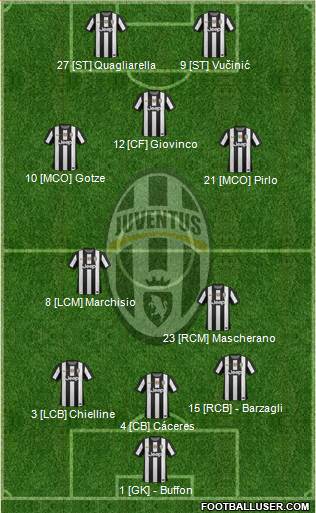 Juventus Formation 2013