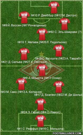 Spartak Moscow Formation 2013