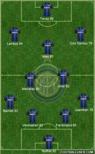 F.C. Internazionale Formation 2013