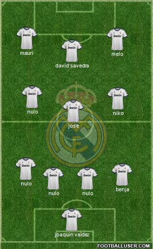 Real Madrid C.F. Formation 2013