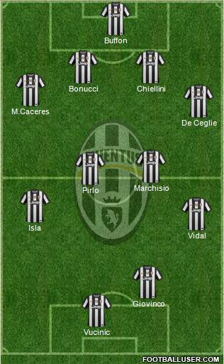 Juventus Formation 2013