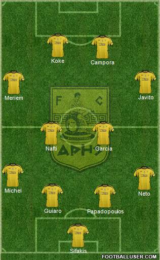 AS Aris Salonika Formation 2013