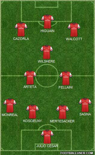 Arsenal Formation 2013
