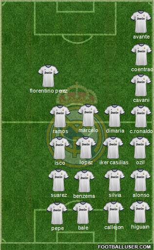 R. Madrid Castilla Formation 2013