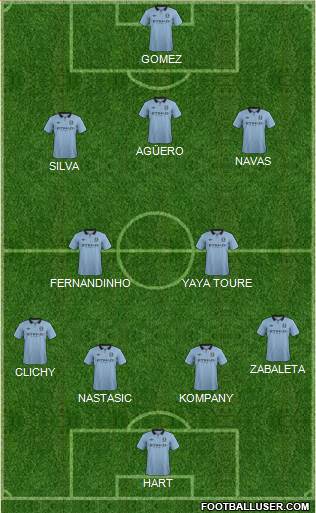 Manchester City Formation 2013