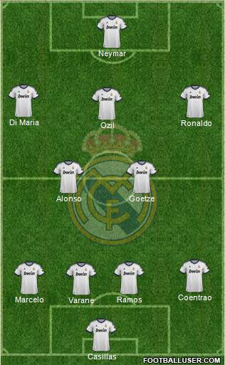 Real Madrid C.F. Formation 2013