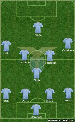 S.S. Lazio Formation 2013