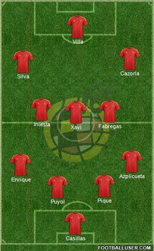 Spain Formation 2013