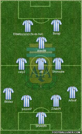 Argentina Formation 2013