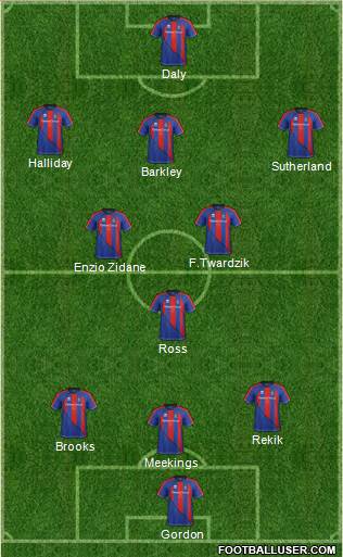 Inverness Caledonian Thistle Formation 2013