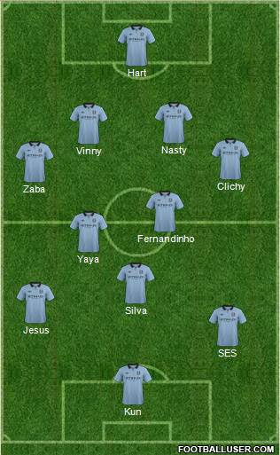 Manchester City Formation 2013