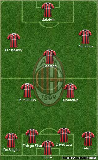 A.C. Milan Formation 2013