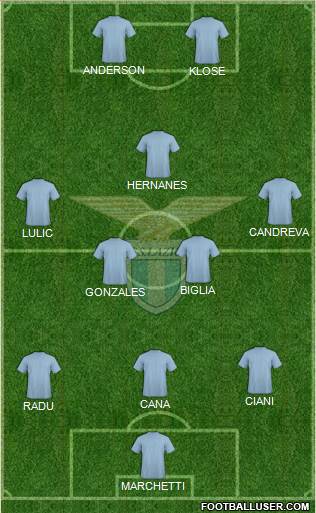 S.S. Lazio Formation 2013