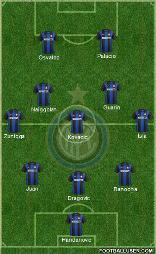 F.C. Internazionale Formation 2013