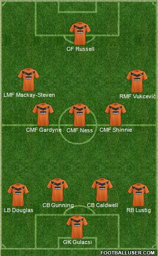 Dundee United Formation 2013