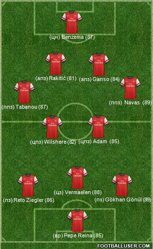Arsenal Formation 2013